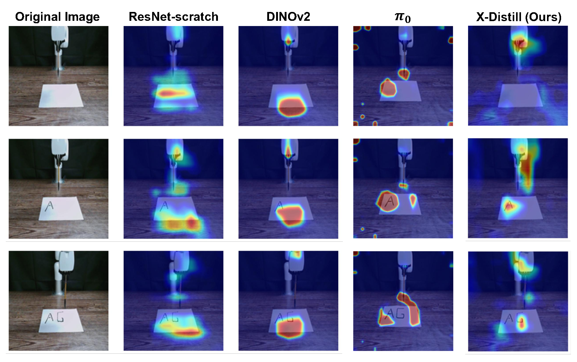 Saliency map comparison