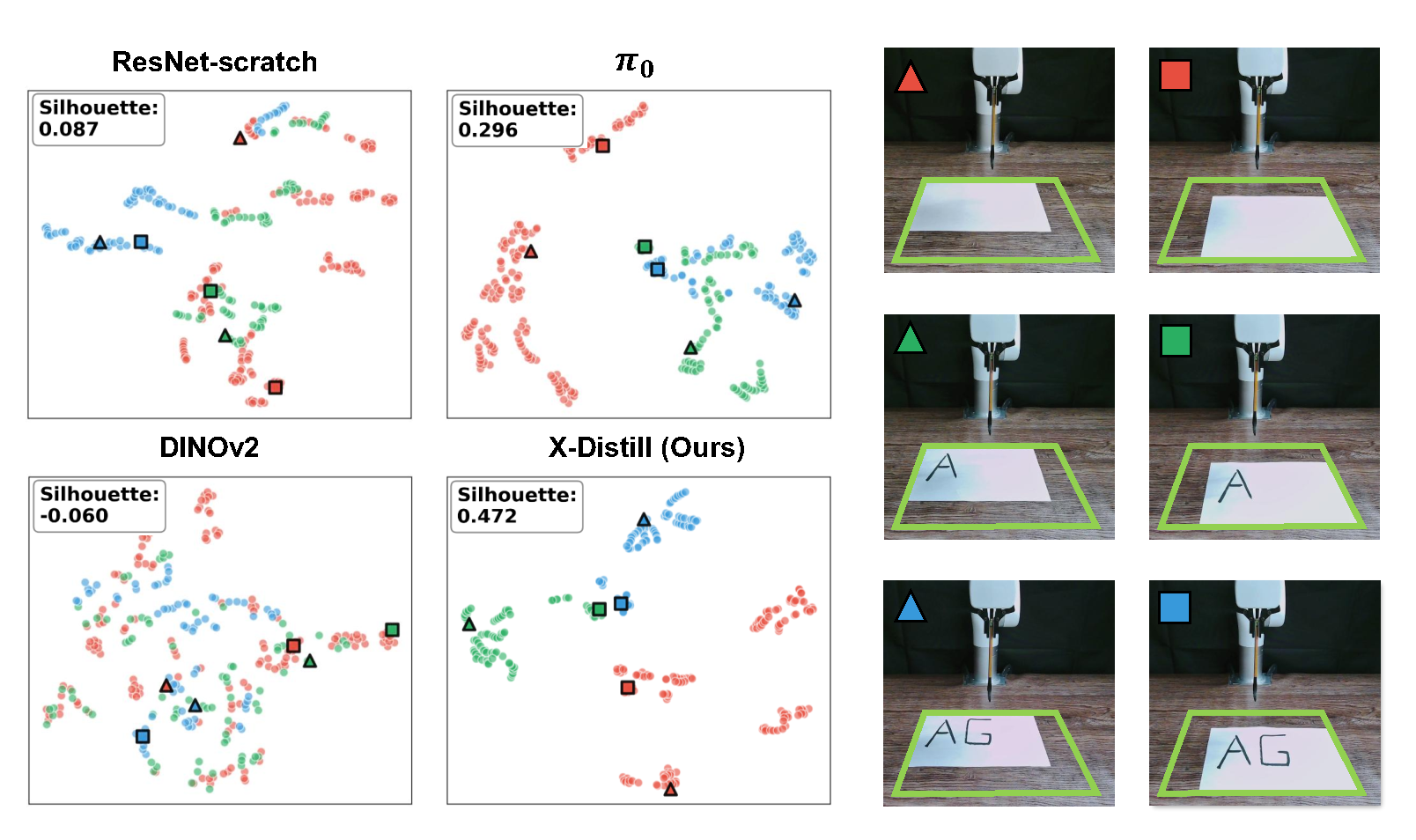 t-SNE visualization of learned feature spaces